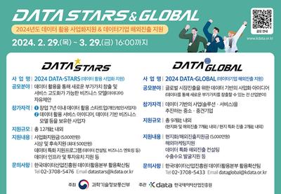 2024 DATA-Stars 및 DATA-Global 통합 포스터