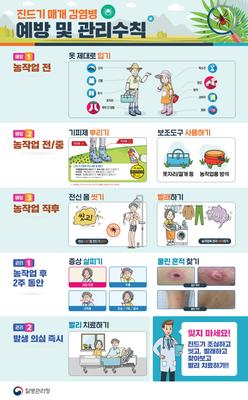 진드기 매개 감염병 예방 홍보 포스터